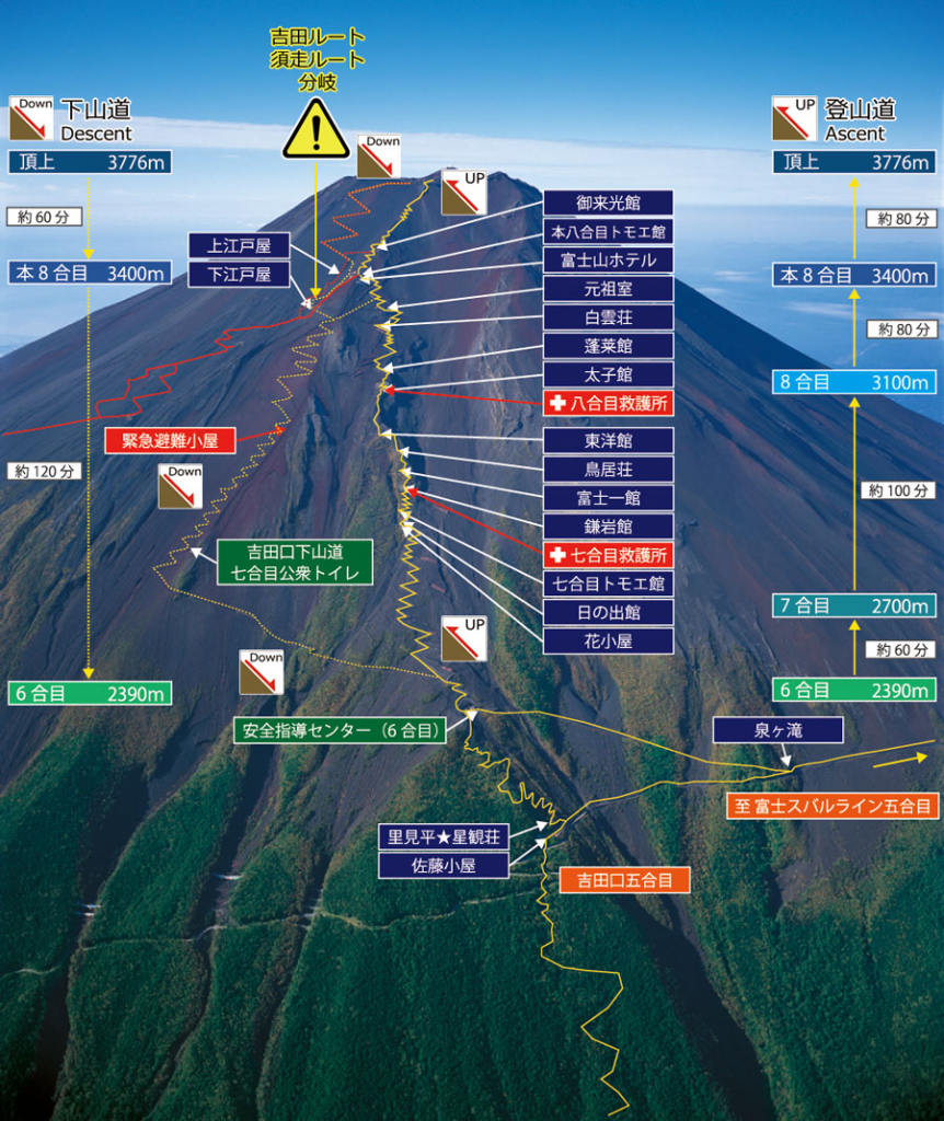 吉田登山路線